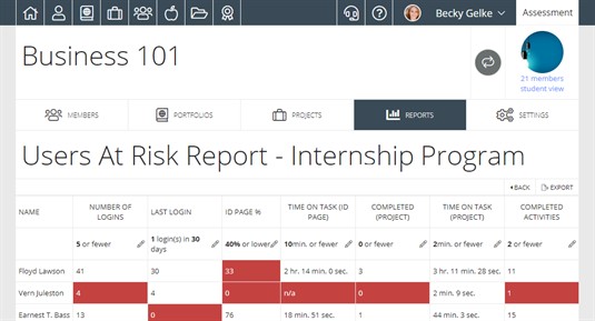Users At Risk Report
